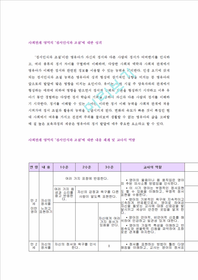 표준보육과정 중 사회관계 영역의 목표와 내용체계를 살펴보고 사회관계 능력을 돕기 위한 교사의 역할   (2 )